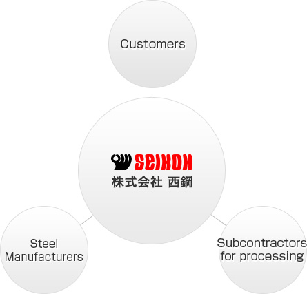 Seikoh's Position